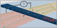 Waveguide-integrated silicon light source concept