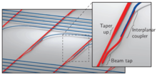 Rendering of 10 x 100 integrated photonic routing manifold