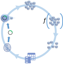 Autonomous Protein Engineering