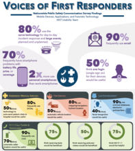 This is a screenshot of the NIST 8314 Infographic.