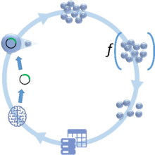 Infographic showing automated hypothesis generation and testing