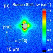LO band shift around indent in Si
