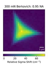 SIgma shift in Berkovich indent in fused silica