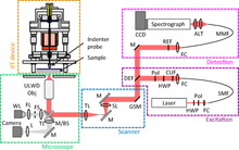 Microscope Schematic