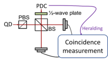 Indistinguishability of photons from dissimilar sources illustration