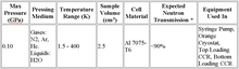 1kbar pressure cell properties