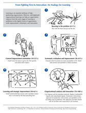 2021-2022 Baldrige Framework From Fighting Fires to Innovation: Analogy for Learning. 1. Reacting to the problem (0-5%), 2. General improvement orientation (10-25%), 3. Systematic evaluation and improvement (30-45%), 4. Learning and strategic improvement (50-65%), 5. Organizational analysis and innovation (70-100%).