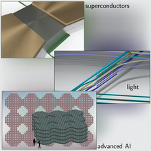 Illustration of concept for large-scale optoelectronic cognitive system.