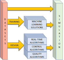 machine learning datasets for simulation