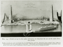 Fig. 24- Model set up in the radio laboratory to illustrate the use of the radio direction finder. Radio signals were sent out from the two lighthouses and the direction from whence they came was determined by the apparatus on the ship. The latter could therefore determine its position even in fog and under other conditions which rendered the lighthouse lamp invisible. (From: NBS Special Publication 46)