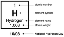 Image of Periodic element for Hydrogen with parts delineated