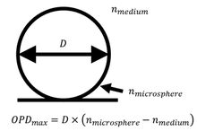 Application of microsphere samples for benchmarking 