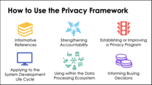 Privacy Framework
