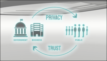 Privacy Framework privacy trust