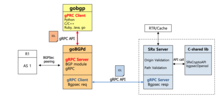 BGP-SRx GoBGPsec architecture