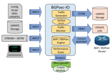 BGP-SRx-BGSEC-IO