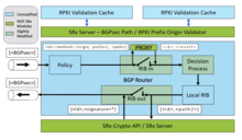 BGP-SRx router software architecture