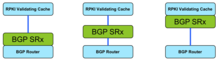 BGP-SRx-Sever-architecture