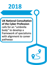 UK National Cyber Security Strategy 2018