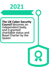 UK National Cyber Security Strategy 2021