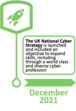 UK Cyber Security Security Strategy Dec 2021