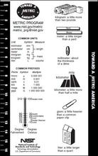 Black and white images: oval image, Metric Program contact information; definition of kilogram in U.S. pounds; meter in approximate length in U.S. yard; millileter size compared to U.S. dime; kilometer compared to mile; common units and prefixes listed; gram compared to weight of paperclip; liter compared to quart; NIST logo