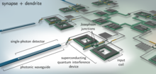 Artistic rendering in 3D of a computer circuit from an overhead angle with different parts and connections labeled.