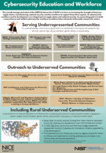 Cybersecurity Education and Workforce Activities in Underserved Communities Poster