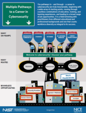 Multiple Pathways to a Career in Cybersecurity Poster Image