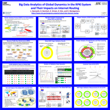 Poster depicting the design of the NIST RPKI Monitor system