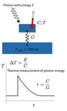 Schematic drawing of how a transition edge sensor works