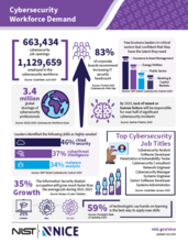 Workforce Demand_One Pager_NICE