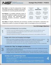 Image of Summary of OWM Strategic Plan