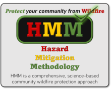 Graphic of HMM - Hazard Mitigation Methodology