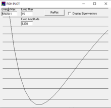Image showing a Fourier Grid Hamiltonian type of plot