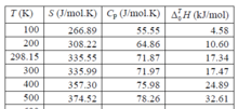 Image of a table containing JANAF-style thermochemical data.