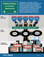 Multiple Career Pathways Visual