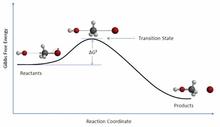 Figure with Gibbs free energy plotted as a function of reaction coordinates, with final energy lower than starting energy.