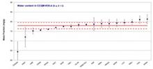 Figure with data points, error bars, and data boundaries shown for participating laboratories.