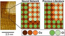 An electrochemical scanning tunneling microscopy image of step faceting induced by chloride adsorption on a Cu (100) surface compared to a computational model of the step edge structure.