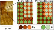 An electrochemical scanning tunneling microscopy image of step faceting induced by chloride adsorption on a Cu (100) surface compared to a computational model of the step edge structure.