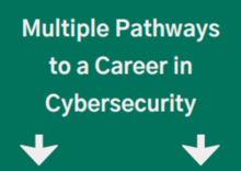 Multiple Career Pathways Sign Image