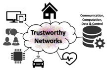 NIST Trustworthy Networks Program