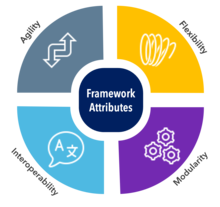 NICE Framework Attributes Image