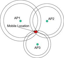 Triangulation of three different points, indicating the mobile location of an individual
