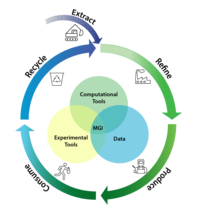Sustainable Metals Image Circular Blue and Green Arrows