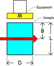 sample mounting dimension drawing