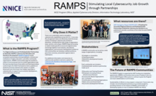 2026 RAMPS Poster Image