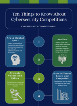 Ten Things to Know About Cybersecurity Competitions Cover Image