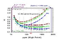 Simulation software list